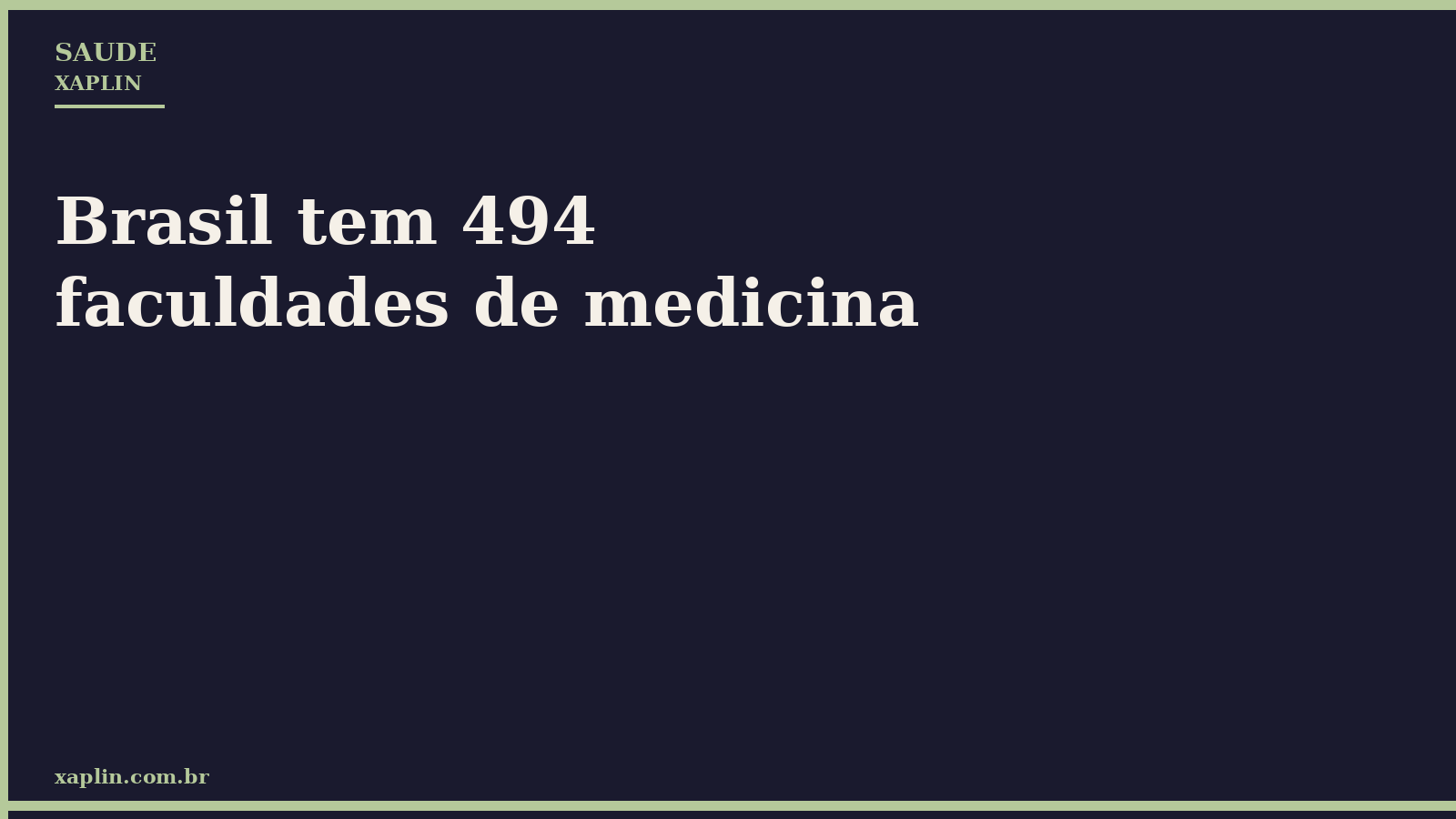 Brasil tem 494 faculdades de medicina