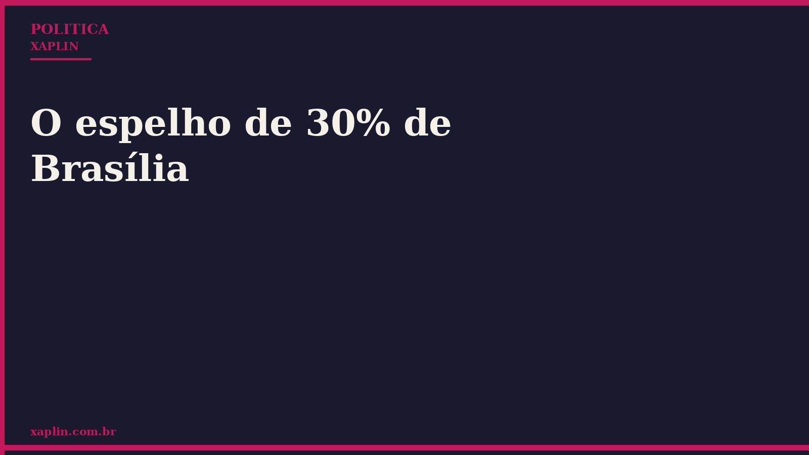 O espelho de 30% de Brasília