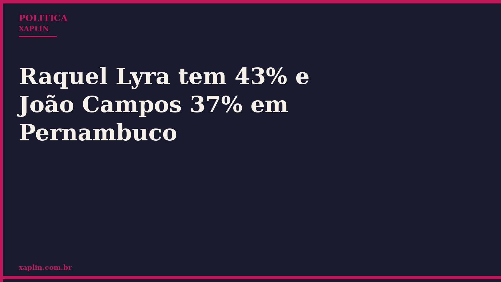 Raquel Lyra tem 43% e João Campos 37% em Pernambuco
