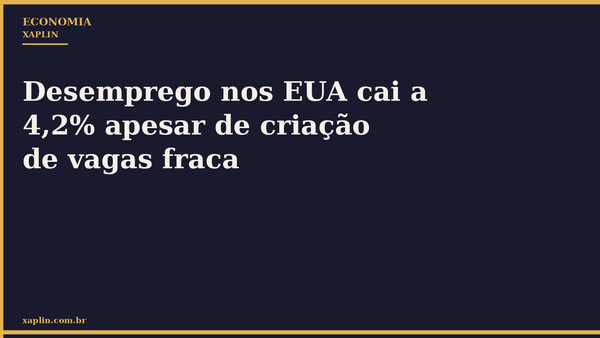 Desemprego nos EUA cai a 4,2% apesar de criação de vagas fraca
