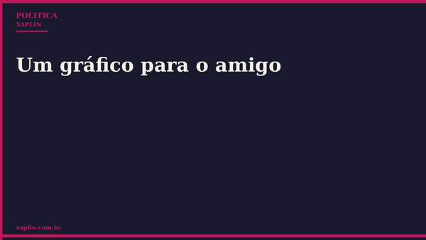 Um gráfico para o amigo