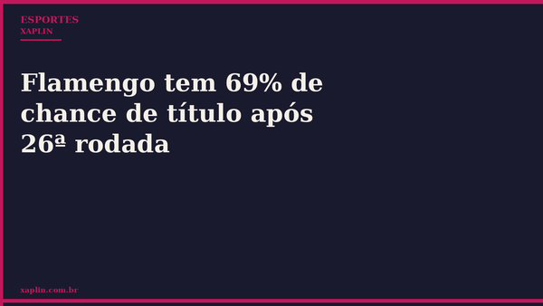 Flamengo tem 69% de chance de título após 26ª rodada