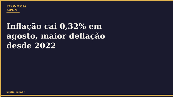 Inflação cai 0,32% em agosto, maior deflação desde 2022