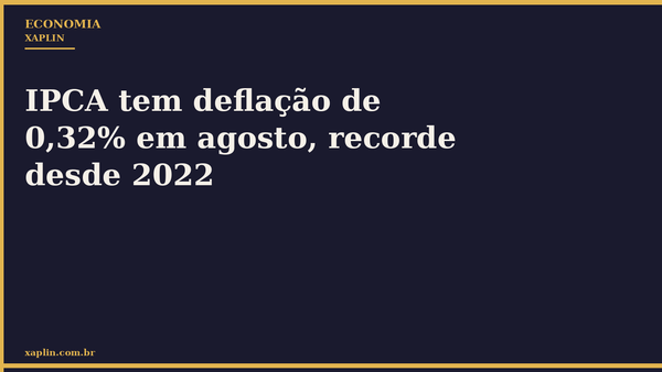 IPCA tem deflação de 0,32% em agosto, recorde desde 2022