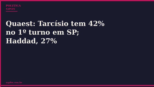 Quaest: Tarcísio tem 42% no 1º turno em SP; Haddad, 27%